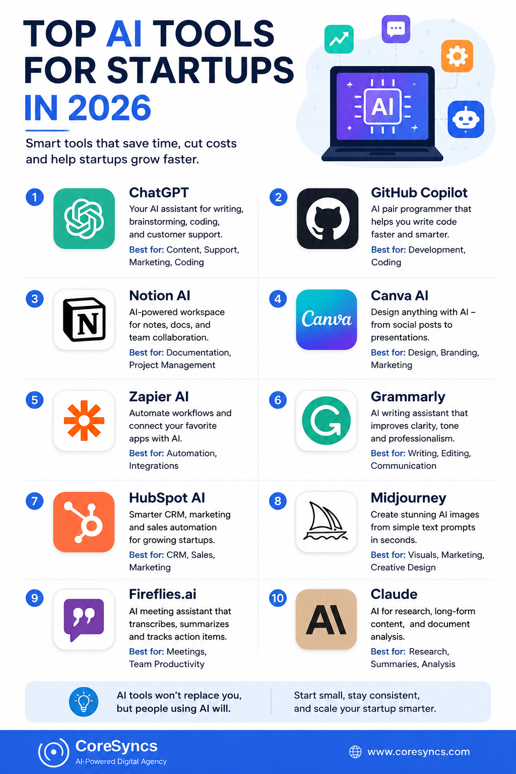 🚀 Top AI Tools Every Startup Should Use in 2026