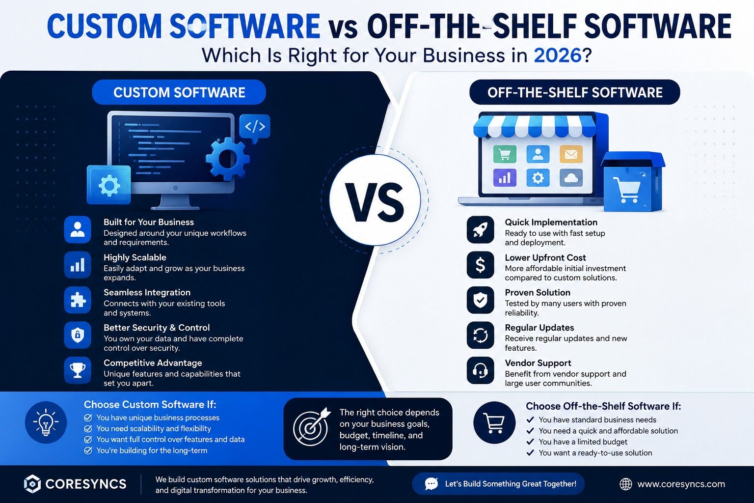 Custom Software vs. Off-the-Shelf Software: Which Is Right for Your Business in 2026?